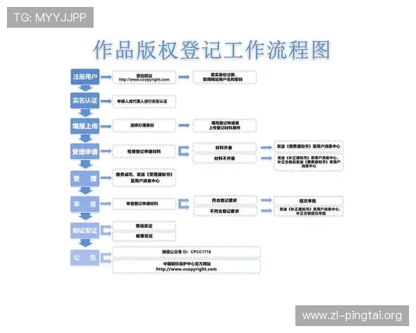 Z6尊龙在线登录入口详细指南，帮助新手快速注册登录流程解析
